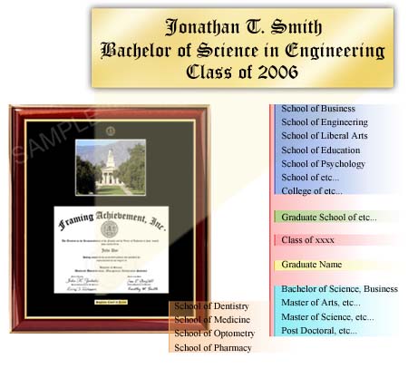Certificate frames with personalization 